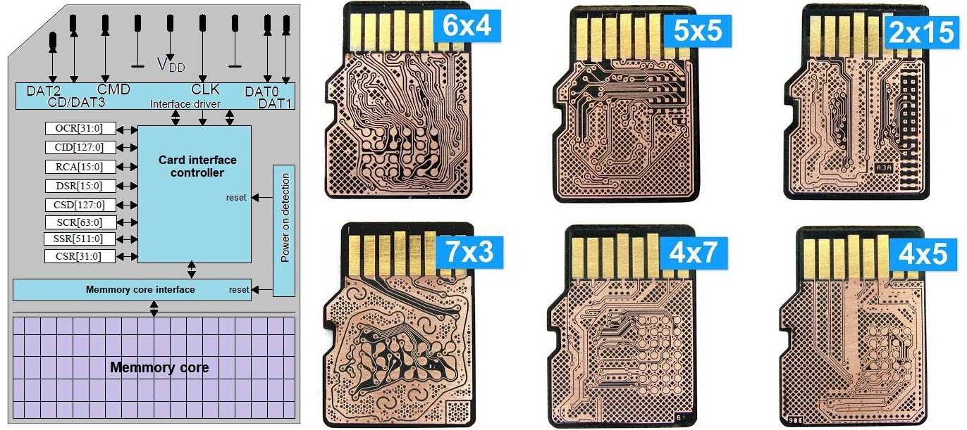 MicroSD Monolith Architecture