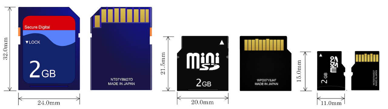 Secure Digital (SD) Memory Card Sizes
